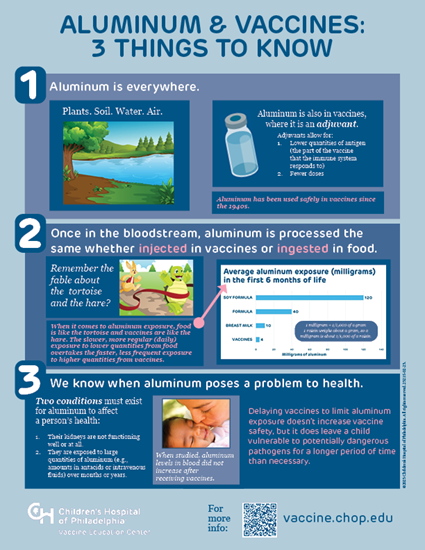 Picture of Aluminum Infographic