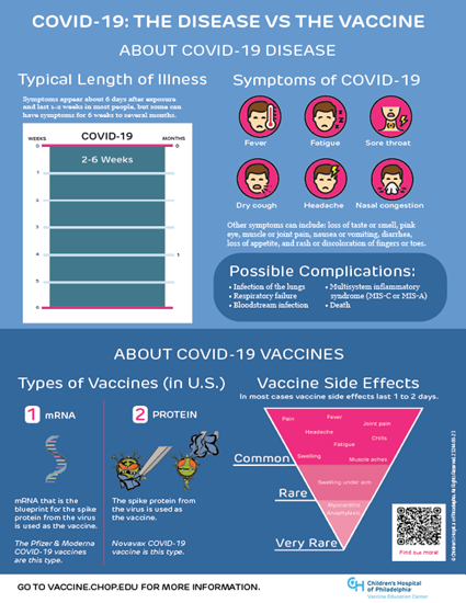 Picture of COVID-19 Infographic