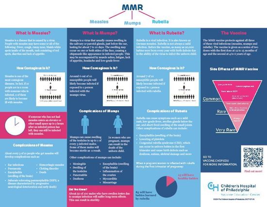 Picture of MMR Infographic